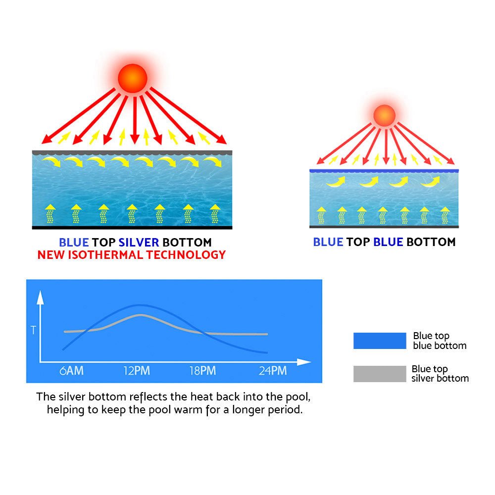 Aquabuddy 10X4M Solar Swimming Pool Cover 500 Micron Isothermal Blanket - Outdoorium