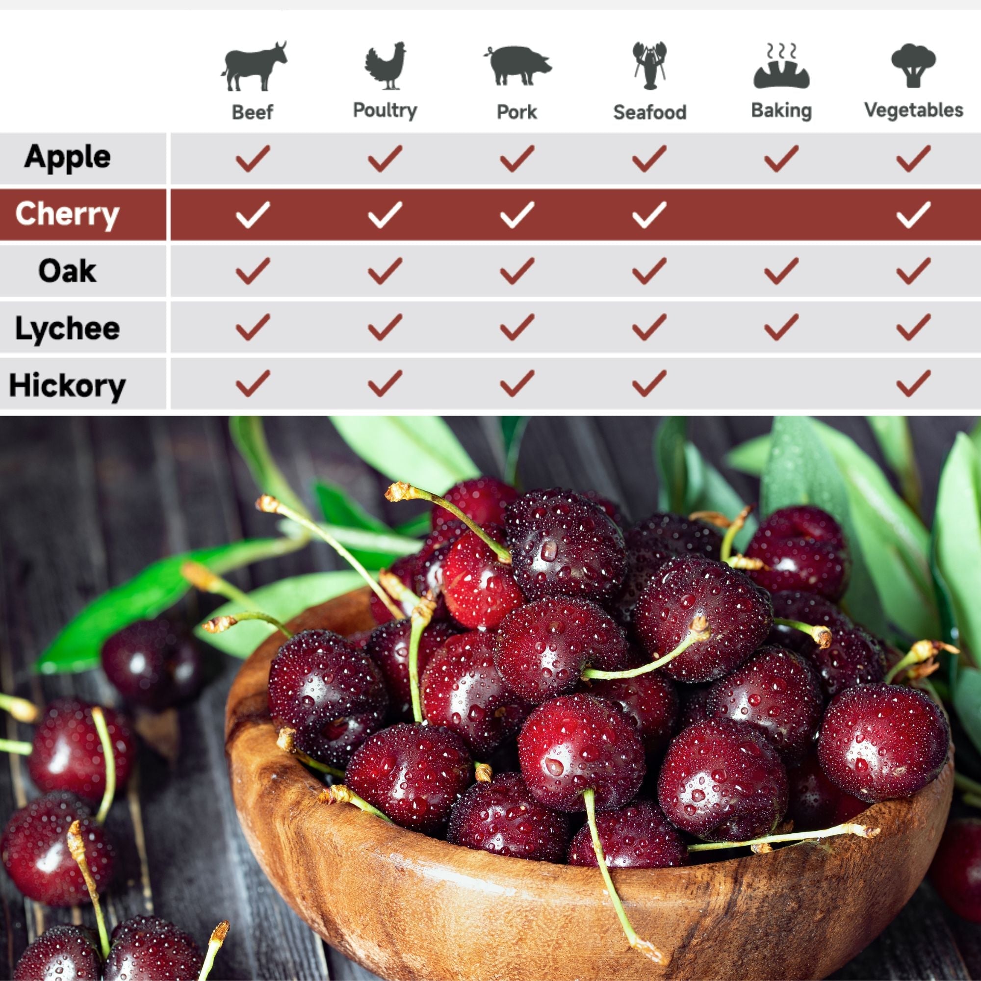 ASMOKE 100% Natural Cherry Wood BBQ Smoker Pellets (9kg / 20lbs)