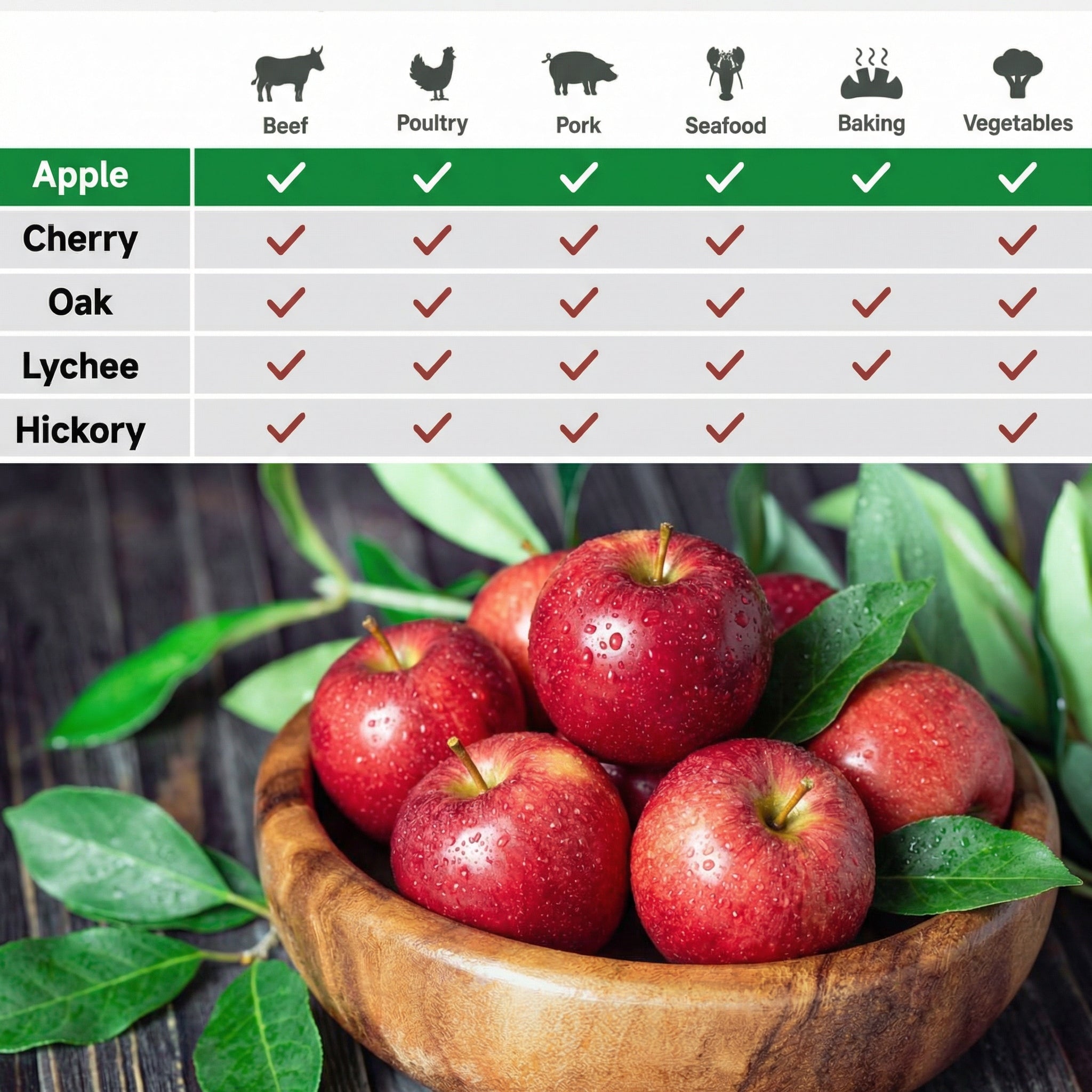 ASMOKE AS350 Portable Smart Wood Pellet Grill (Cyder Black) + 2 x 20LB Assorted Flavors Wood Pellets Bundle (Oak/Cherry/Apple)