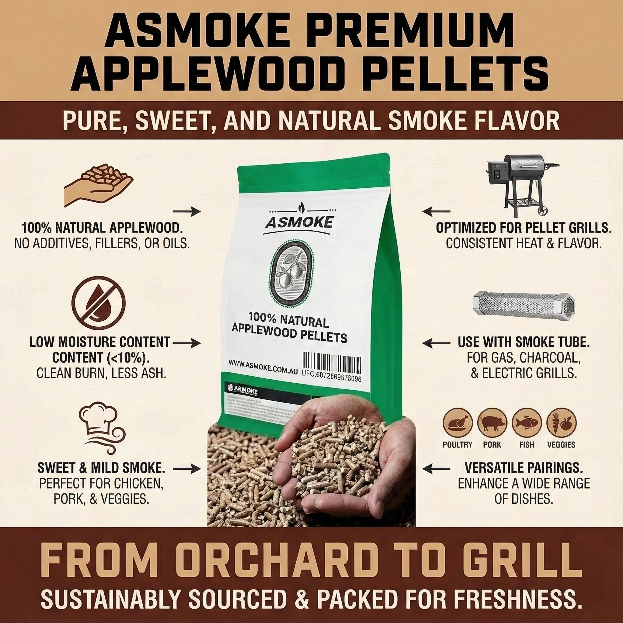 ASMOKE Essential Portable Wood Pellet Grill & 47L Mini Fridge Bundle + 5lb Apple Wood Pellets