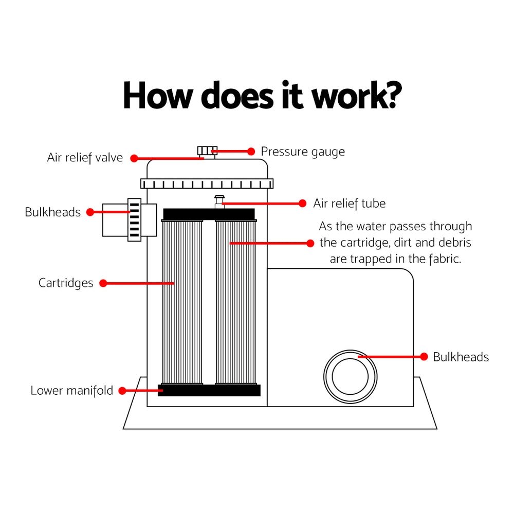 Bestway Pool Pump Cartridge Filter 1500GPH 5678L/H Flowclear? Filters Cleaner - Outdoorium