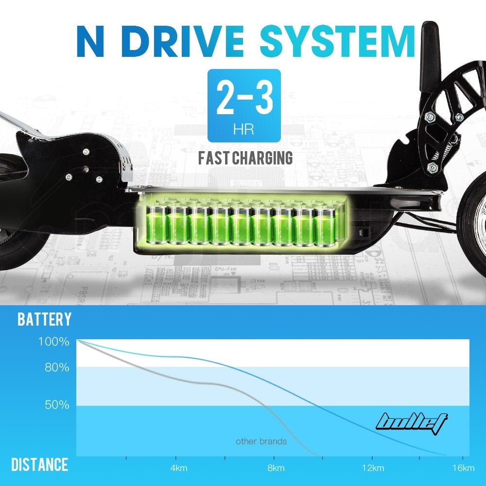 BULLET TRZ Electric Scooter 140W Adjustable and Foldable for both Adults / Kids | Outdoorium