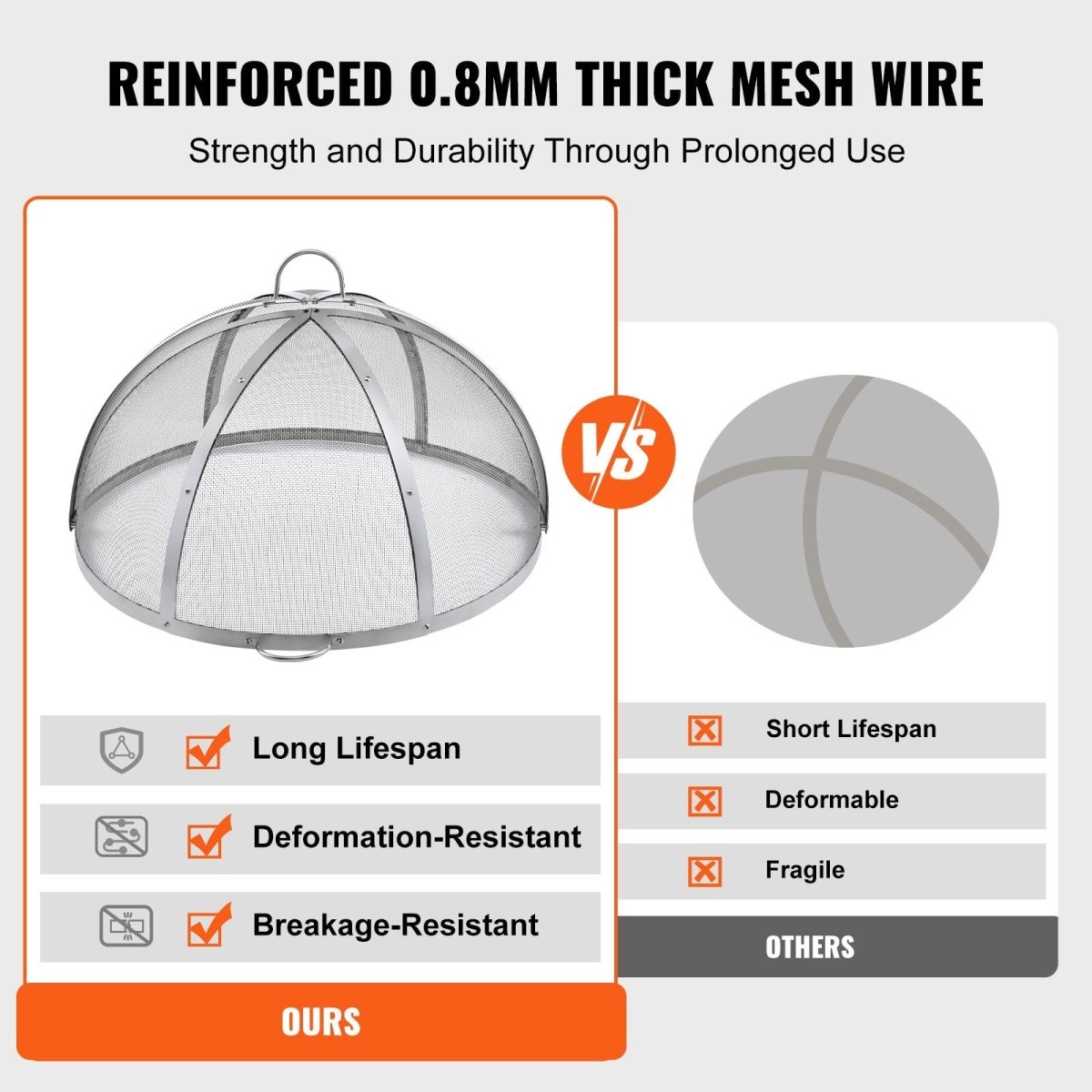 Firepit Spark Screen Lid, 40" Diameter, Outdoor Firepit Ring Cover Round Accessories, Fire Pit Metal Cover, Easy - Opening Stainless Steel Fire Ring Covers for Outdoor Patio Fire Pits Backyard | Outdoorium