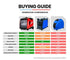 GENPOWER Inverter Generator 4500W Max 3500W Rated, Quiet Petrol Portable for Motorhome Camping Home Backup - Outdoorium