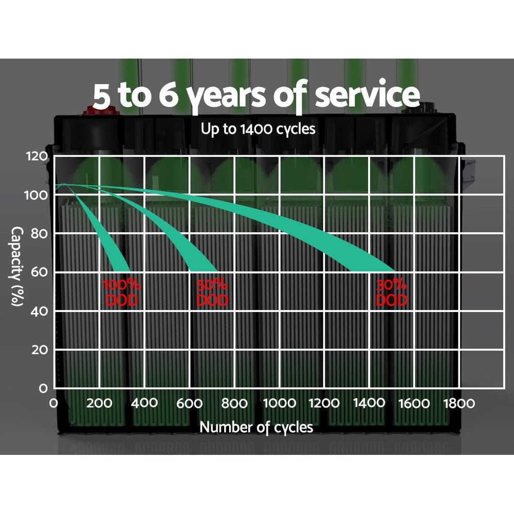 Giantz AGM Deep Cycle Battery 12V 100Ah Box Portable Solar Caravan Camping - Outdoorium