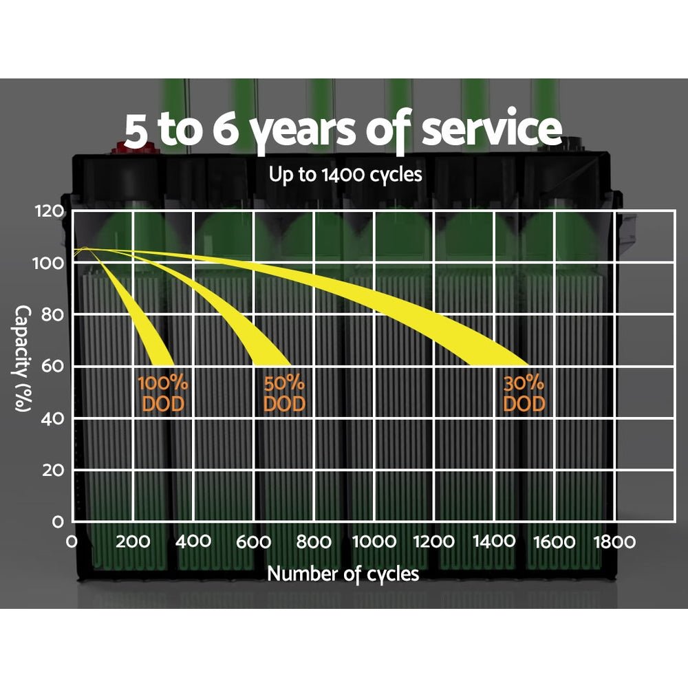 Giantz AGM Deep Cycle Battery 12V 50Ah x2 Box Portable Solar Caravan Camping - Outdoorium