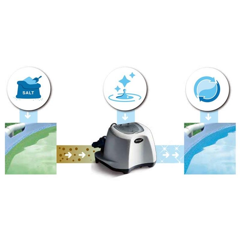 Intex Pool Salt Chlorinator for Above Ground Pool 12g/hour 26670 | Outdoorium