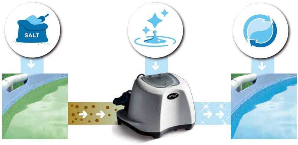 Intex Pool Salt Chlorinator for Above Ground Pool 5g/hour 26668 | Outdoorium