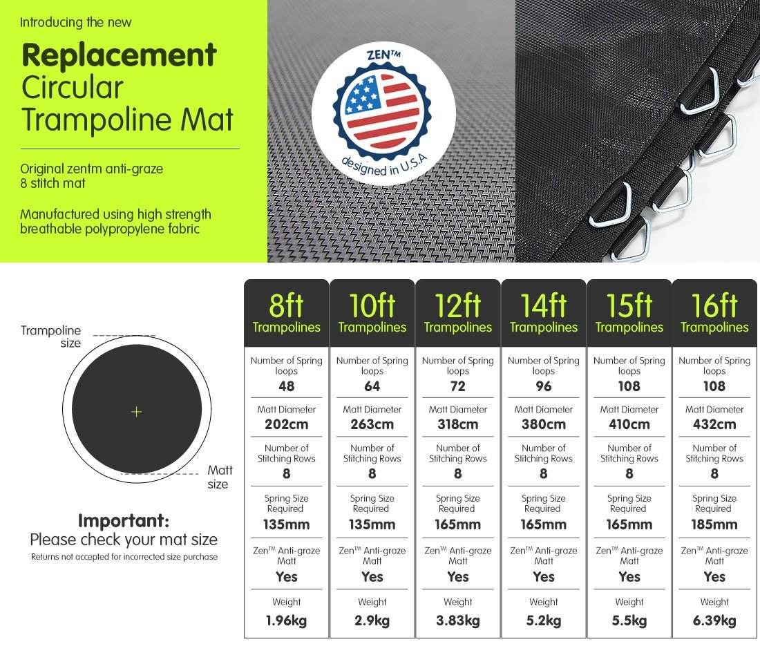 Kahuna Springless Trampoline Replacement Mat Round 12ft - Outdoorium