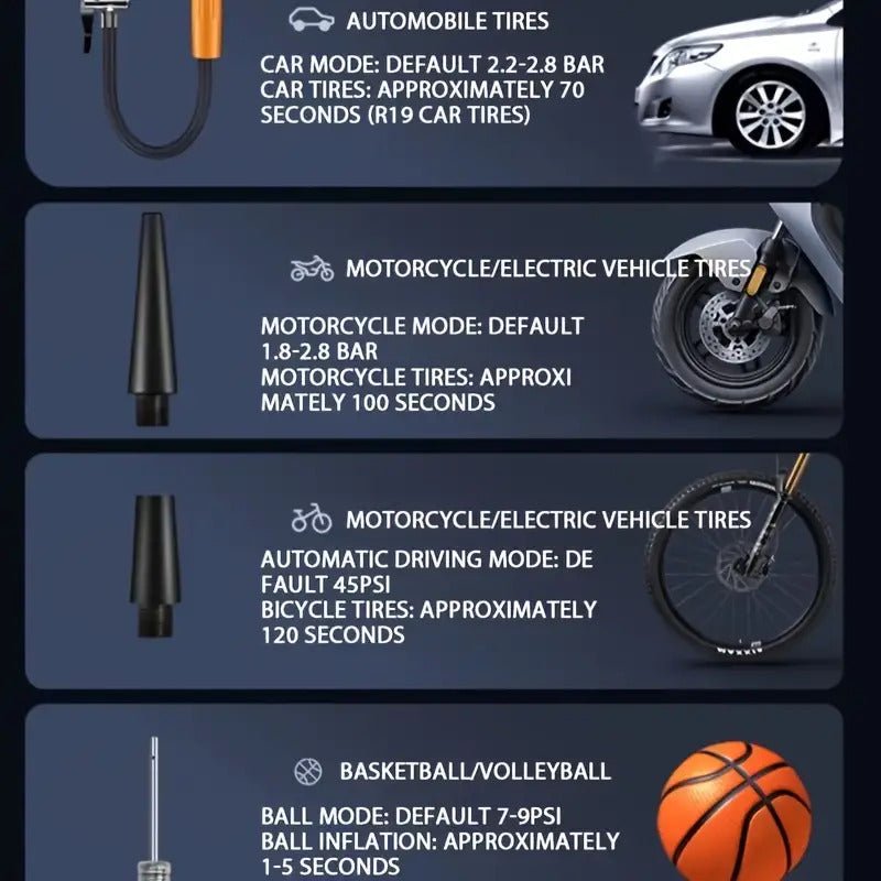 Rechargeable Car Tire Bike Air Pump Tire Inflator Portable Compressor Digital Cordles | Outdoorium