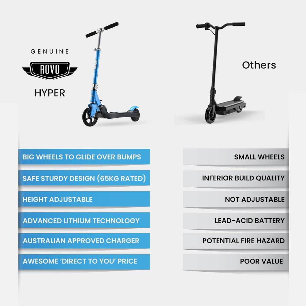ROVO KIDS Electric Scooter Lithium Ride-On Foldable E-Scooter 125W Rechargeable, Blue - Outdoorium
