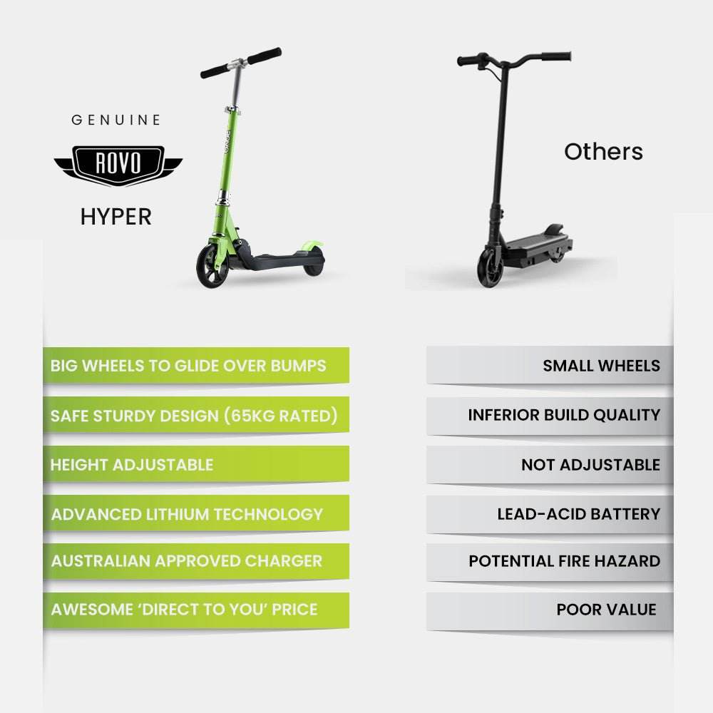 ROVO KIDS Electric Scooter Lithium Ride-On Foldable E-Scooter 125W Rechargeable, Green - Outdoorium