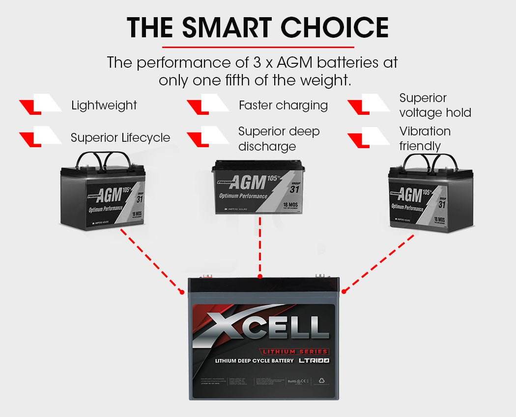 X-CELL 100Ah 12v Lithium Battery LiFePO4 Iron Phosphate Deep Cycle Camping 4WD - Outdoorium