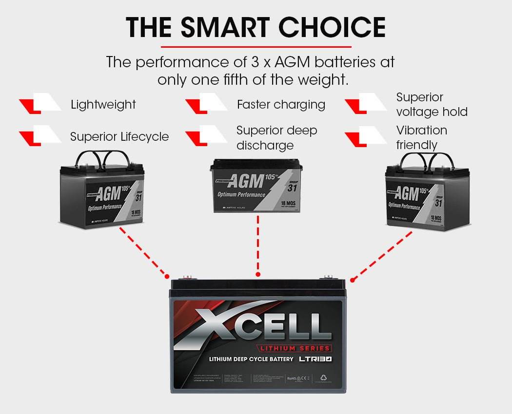 X-CELL 130Ah 12v Lithium Battery LiFePO4 Iron Phosphate Deep Cycle Camping 4WD - Outdoorium