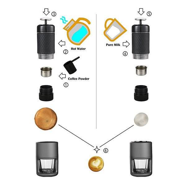 STARESSO Coffee Maker Red Dot Award Winner Portable Espresso Cappuccino Quick Cold Brew Manual Coffee Maker Machines All in One - Pink - Outdoorium